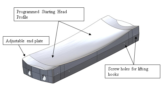 CLEAR2 Adjustable Starting Head