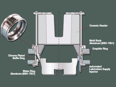 excel-mold-assembly